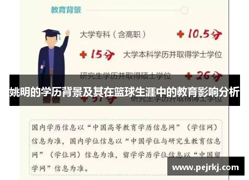 姚明的学历背景及其在篮球生涯中的教育影响分析