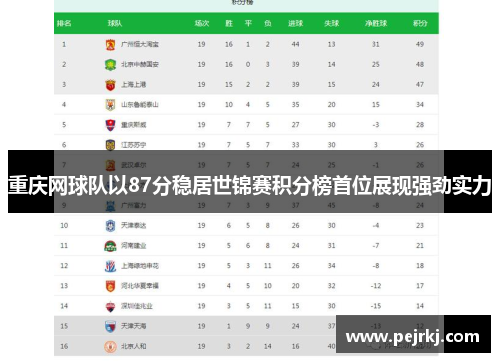 重庆网球队以87分稳居世锦赛积分榜首位展现强劲实力